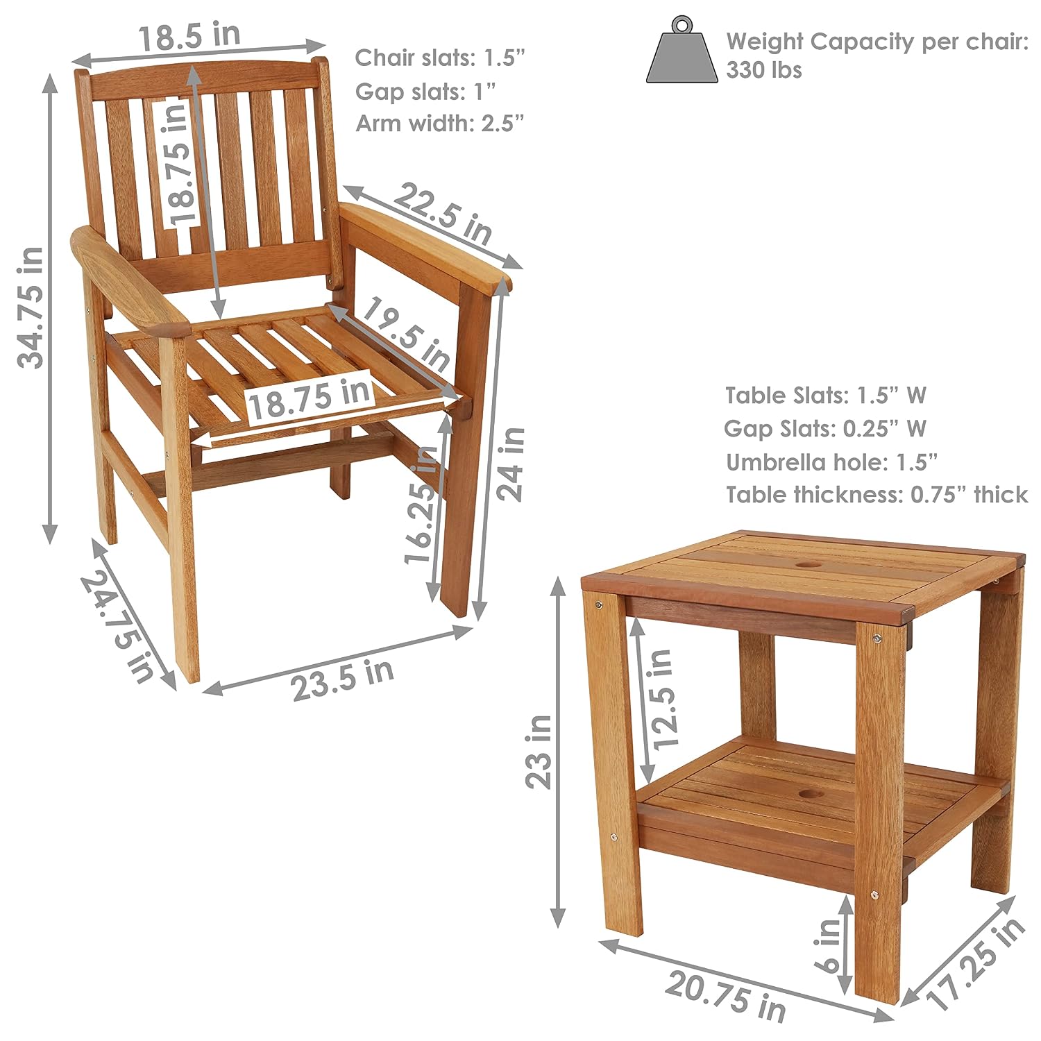 ชุดเฟอร์นิเจอร์ไม้สำหรับลานกลา - Outdoor Furniture Oil บทวิจารณ์และราคา