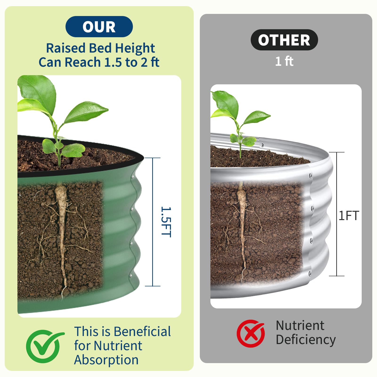 แปลงปลูกผักยกพื้นชุบสังกะสี ขน - Planter Raised Metal บทวิจารณ์และราคา